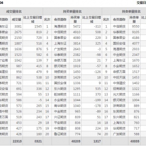 2021年2月18日IC中證500股指期貨1月份合約（IC2106）持倉