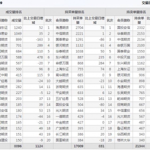 2021年2月18日IC中證500股指期貨9月份合約（IC2109）持倉