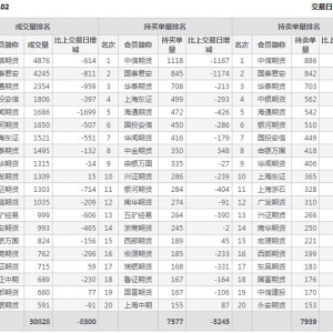 2021年2月18日IH上證50股指期貨02月份合約（IH2102）持倉一覽表