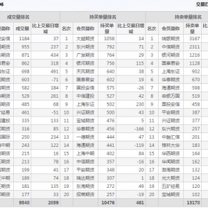 2021年2月18日IH上證50股指期貨06月份合約（IH2106）持倉一覽表