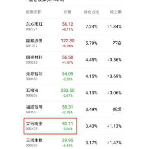 2021年最新傅鵬博、謝治宇、馮柳等基金調倉股票一覽