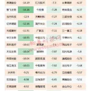 機構抱團接連下挫 北上資金買入股票一覽