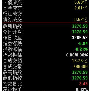 2021年2月22日滬深A股早盤集合競價數據一覽