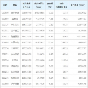 北上資金活躍股名單(4月7日)