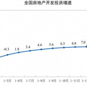 2021年1—3月份全國房地產開發投資和銷售情況