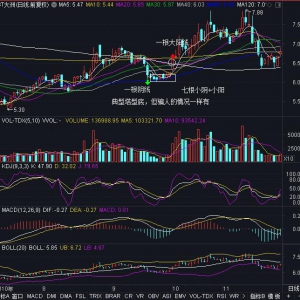 什么是K線塔形底形態 K線塔形底形態的操作技巧