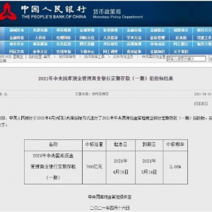 中國人民銀行開展了700億元國庫現金定存 中標利率升至3.0%