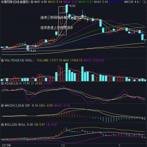 什么是K線三空陽線形態 K線三空陽線形態的操作技巧