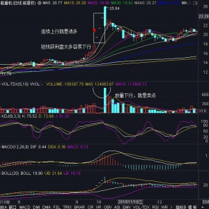 什么是連續三個向上跳空缺口形態 連續三個向上跳空缺口形態的操作技巧 ...