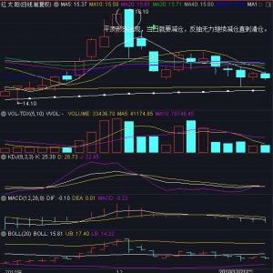 什么是K線平頭頂部形態 K線平頭頂部形態的操作技巧