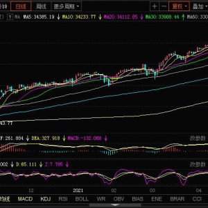 美股暴跌原因曝光 對于滬深A股有哪些影響