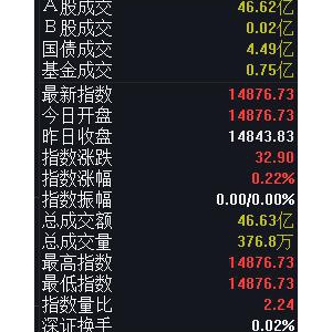 2021年6月24日滬深A股早盤集合競價數據一覽