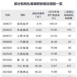 哪些個股有望成為下一只10倍牛股？牛股的五大特征