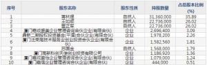 301148嘉戎技術4月12日上市申購指南 主營特種膜分離