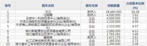 301150中一科技4月12日上市申購指南 主營特種膜分離