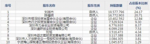 301288清研環境4月12日上市申購指南 生化污水處理技術研發和應用 ... ... ...