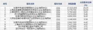 688325賽微微電4月13日上市申購指南 電源和電池管理芯片無晶圓廠半導體公司 ... ... ...