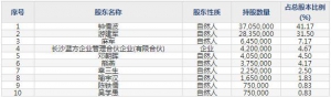 301259艾布魯4月14日上市申購指南 解決農村污水固廢土壤污染問題 ... ...