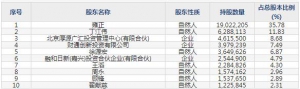 301162國能日新4月15日上市申購指南 新能源行業的數據應用與開發 ... ...