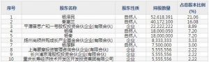 603191望變電氣4月18日上市申購指南 主營業務為輸配電及控制設備和硅鋼 ... ... ...