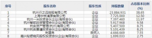 688290景業智能4月19日上市申購指南 機器人及其集成技術智能成套裝備核心技術 ... ... ...