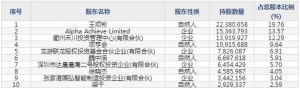 688320禾川科技4月19日上市申購指南 完整的自動化產品線深耕OEM市場 ... ... ...