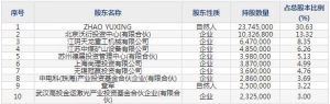 688170德龍激光4月20日上市申購指南 深耕于激光精細微加工領域 ... ...