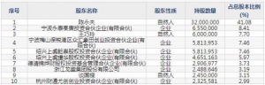 001228永泰運4月20日上市申購指南 深耕于激光精細微加工領域