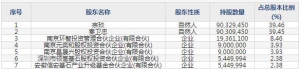 603206嘉環科技4月20日上市申購指南 信息通信技術服務