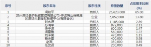 871970大禹生物5月5日上市申購(gòu)指南 主營(yíng)業(yè)務(wù)為飼料添加劑等