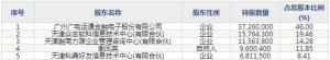 301153中科江南5月6日上市申購(gòu)指南 數(shù)據(jù)安全信息技術(shù)服務(wù)商