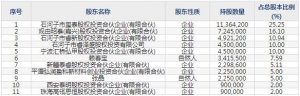 301257普蕊斯5月6日上市申購(gòu)指南 醫(yī)藥SMO服務(wù)商