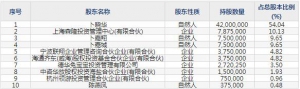 603272聯(lián)翔股份5月10日上市申購(gòu)指南 主營(yíng)智能家居裝飾用品