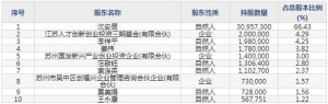 833533駿創(chuàng)科技5月10日上市申購(gòu)指南 主營(yíng)汽車零部件