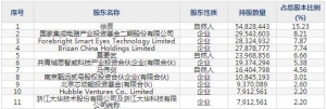 688213思特威5月11日上市申購(gòu)指南 主營(yíng)CMOS圖像傳感器芯片