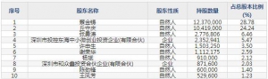 831167鑫匯科5月11日上市申購(gòu)指南 主營(yíng)智能控制技術(shù)