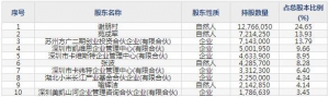 688045必易微5月17日上市申購(gòu)指南 主營(yíng)高性能模擬及混合信號(hào)集成電路 ... ... ...