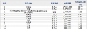 301191菲菱科思5月17日上市申購(gòu)指南 主營(yíng)數(shù)據(jù)通信類技術(shù)開發(fā)