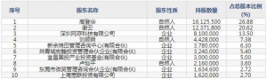 301183東田微5月13日上市申購(gòu)指南 主營(yíng)精密光電薄膜元件生產(chǎn)銷售 ... ...