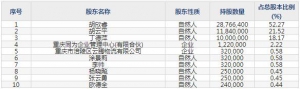 301107瑜欣電子5月13日上市申購(gòu)指南 通機(jī)電子控制器件生產(chǎn)銷售 ... ...