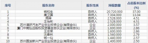 301160翔樓新材5月23日上市申購(gòu)指南 汽車零配件材料生產(chǎn)銷售