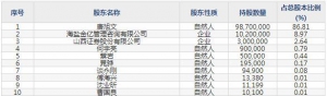 873223榮億精密5月23日上市申購指南 精密緊固件、連接件、結構件生產(chǎn)銷售 ...