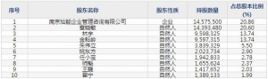 870299燦能電力5月24日上市申購指南 電能質量監(jiān)測設備及系統(tǒng)生產(chǎn)銷售 ...