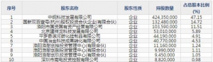 688119中鋼洛耐5月25日上市申購指南 國有耐火材料生產(chǎn)企業(yè)