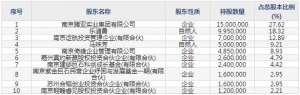 301125騰亞精工5月25日上市申購指南 家居五金用品系統(tǒng)解決方案集成供應商 ... ... ...