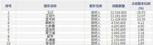 301298東利機械5月25日上市申購指南 汽車機械零件生產(chǎn)