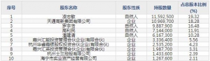 688348昱能科技5月27日上市申購指南 MLPE組件級電力電子