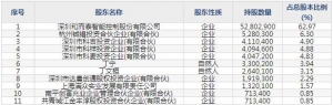 001270鋮昌科技5月24日上市申購指南 微波毫米波模擬相控陣T/R芯片生產(chǎn)銷售 ... ...