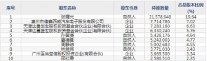 奧迪威8324915月30日上市申購指南 智能傳感器和執(zhí)行器生產(chǎn)銷售 ...