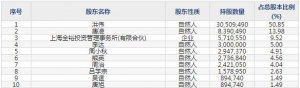 301156美農生物6月8日上市申購指南 從事飼料添加劑和酶解蛋白飼料原料 ... ...